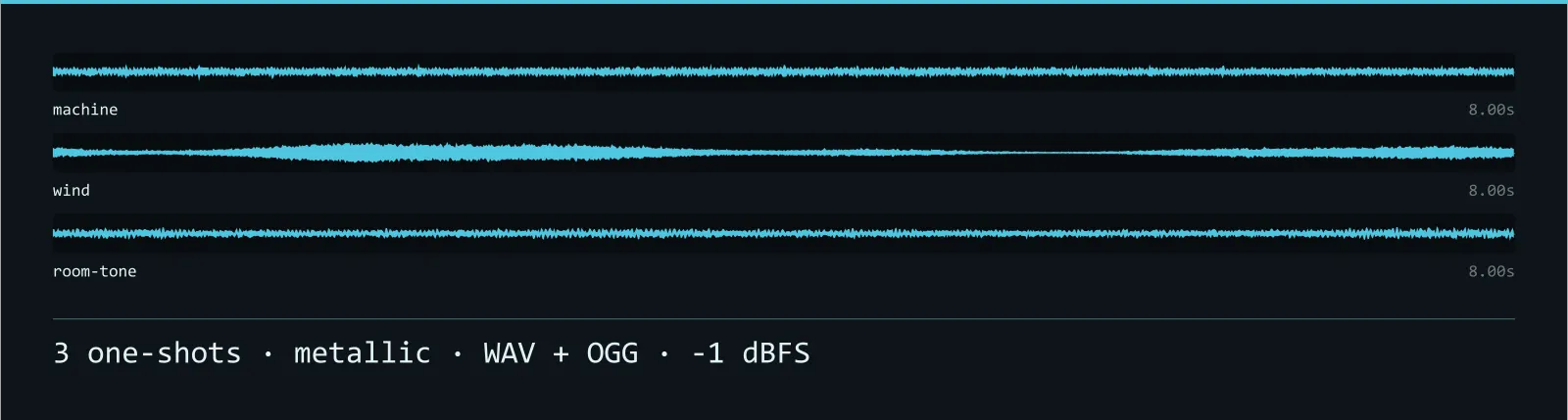 Waveform strip showing all 3 metallic sound effects in the Anvil Ambience SFX set, each labelled with its name and length