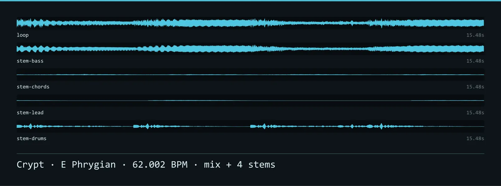Waveform strip of the Crypt music loop and its 4 stems, each labelled with its name and length