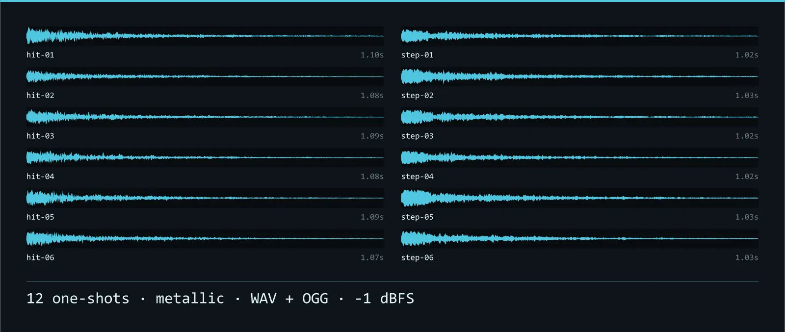 Waveform strip showing all 12 metallic sound effects in the Anvil Variations SFX set, each labelled with its name and length