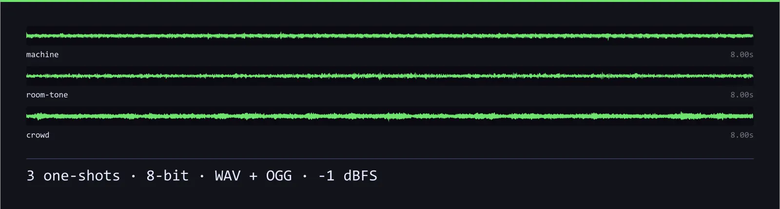 Waveform strip showing all 3 8-bit sound effects in the Arcade Ambience SFX set, each labelled with its name and length