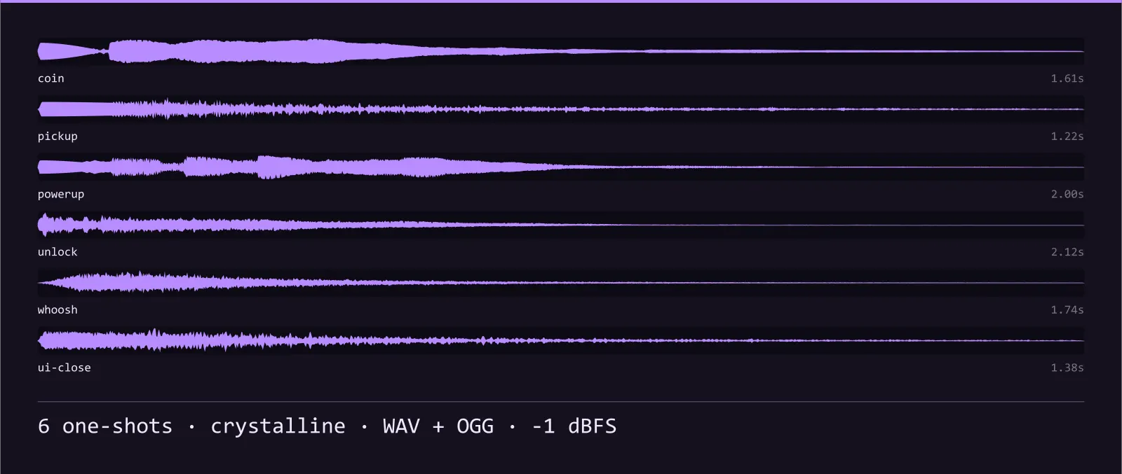 Waveform strip showing all 6 crystalline sound effects in the Prism Gameplay SFX set, each labelled with its name and length