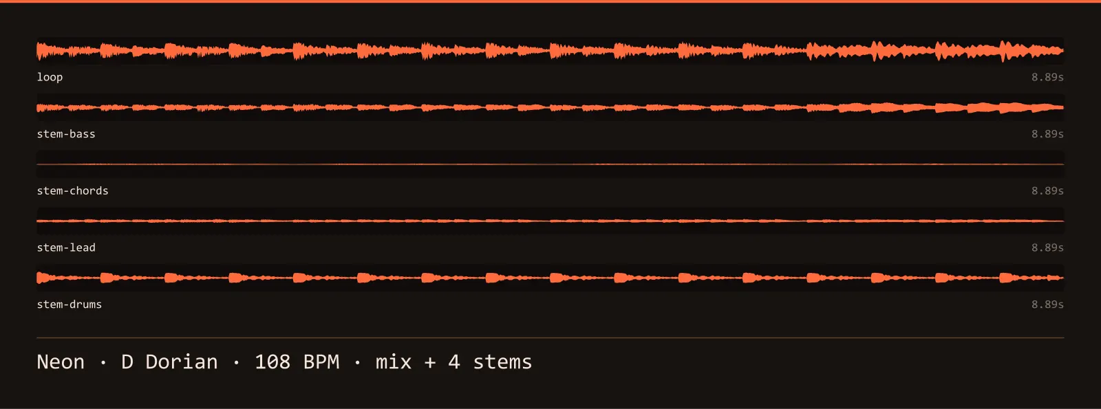 Waveform strip of the Neon music loop and its 4 stems, each labelled with its name and length