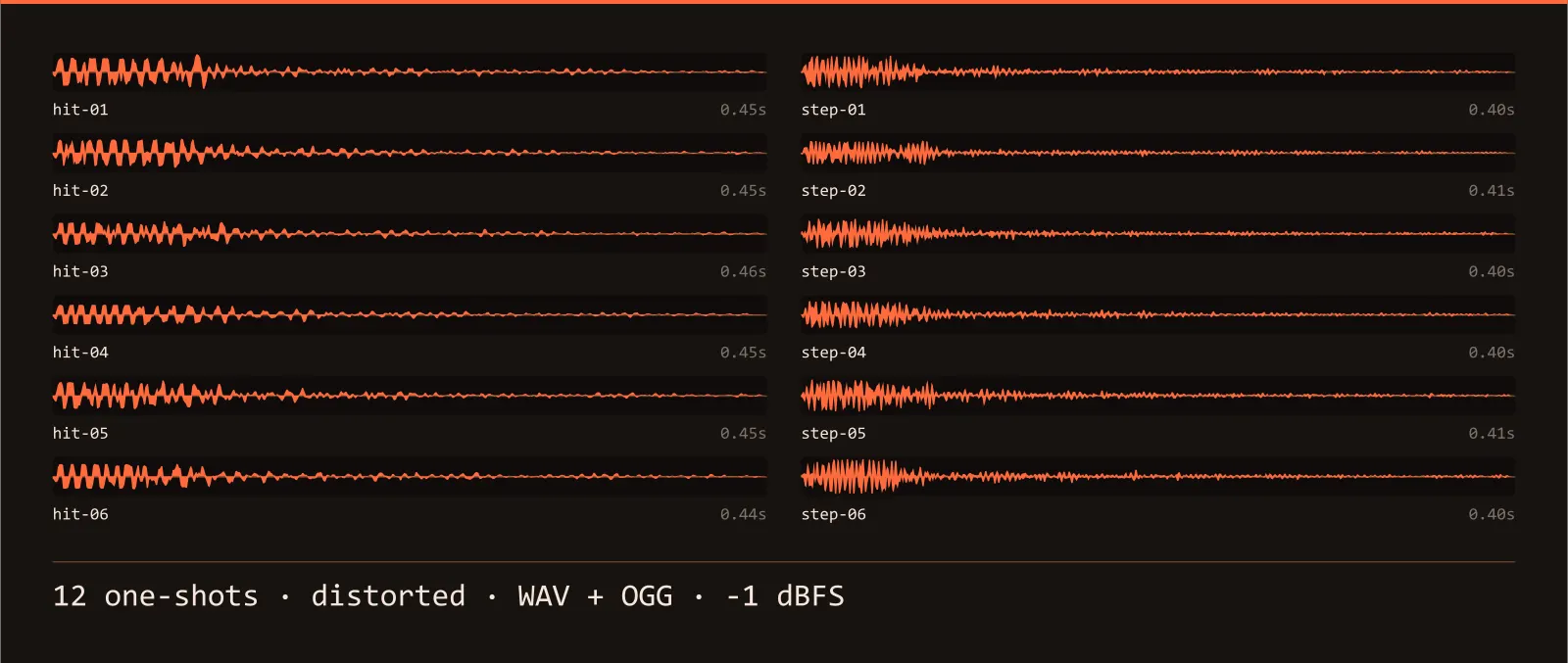 Waveform strip showing all 12 distorted sound effects in the Rust Variations SFX set, each labelled with its name and length