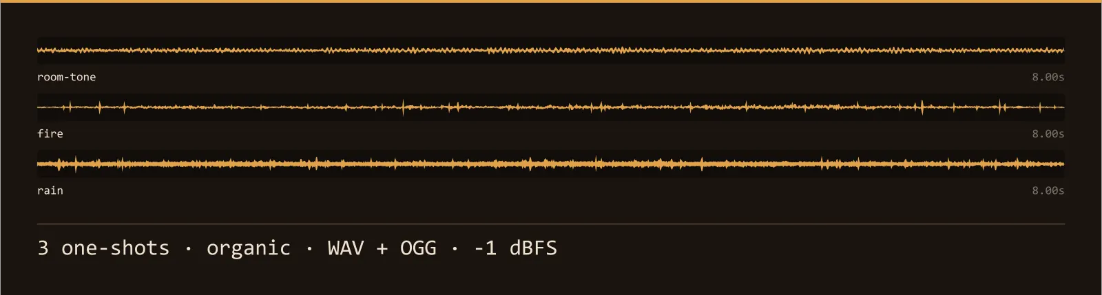 Waveform strip showing all 3 organic sound effects in the Timber Ambience SFX set, each labelled with its name and length