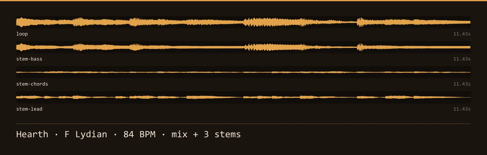Waveform strip of the Hearth music loop and its 3 stems, each labelled with its name and length
