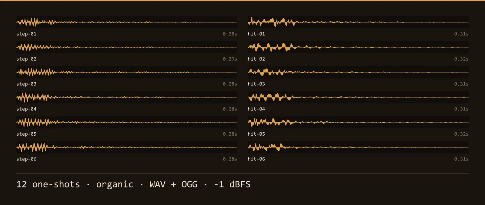 Waveform strip showing all 12 organic sound effects in the Timber Variations SFX set, each labelled with its name and length