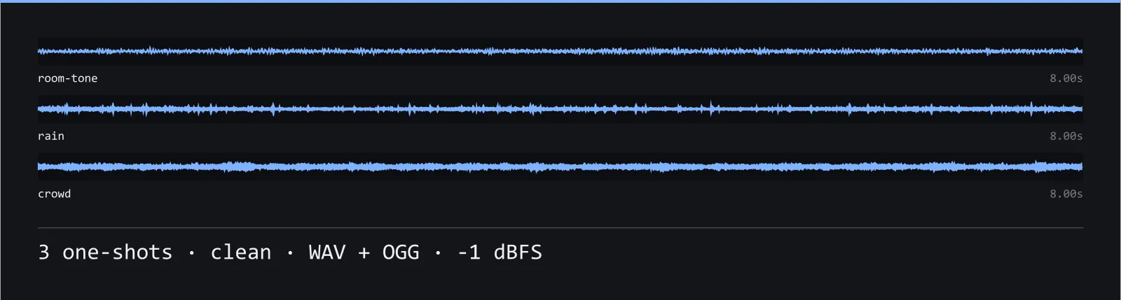 Waveform strip showing all 3 clean sound effects in the Vellum Ambience SFX set, each labelled with its name and length